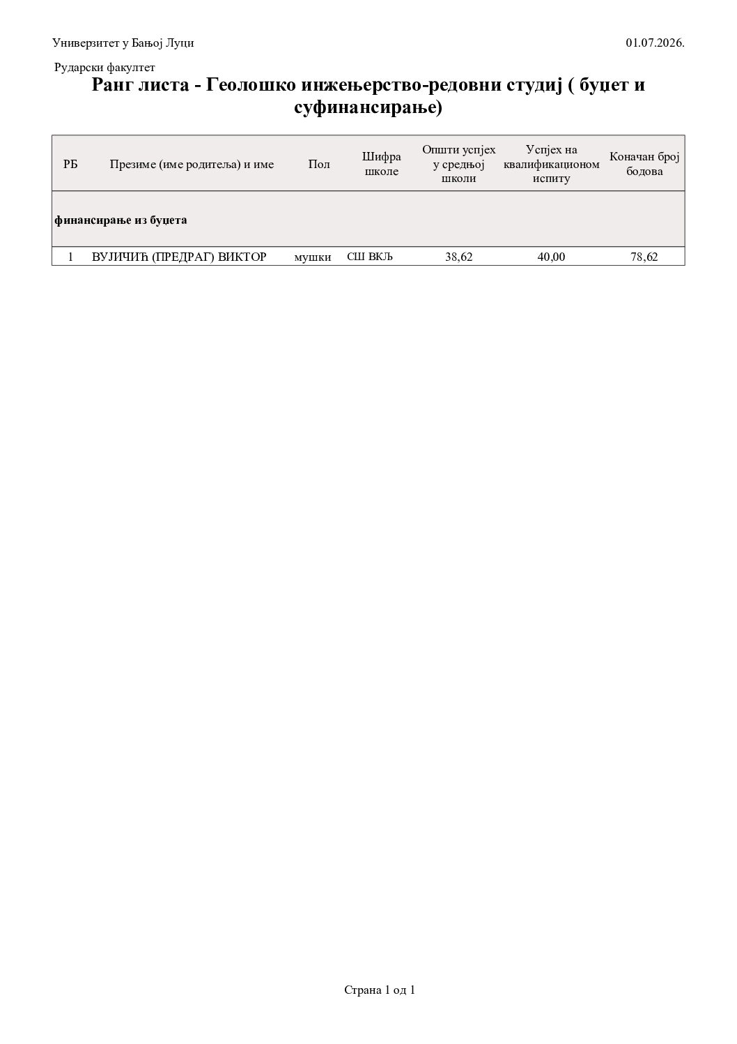 pi_rang_lista-46
