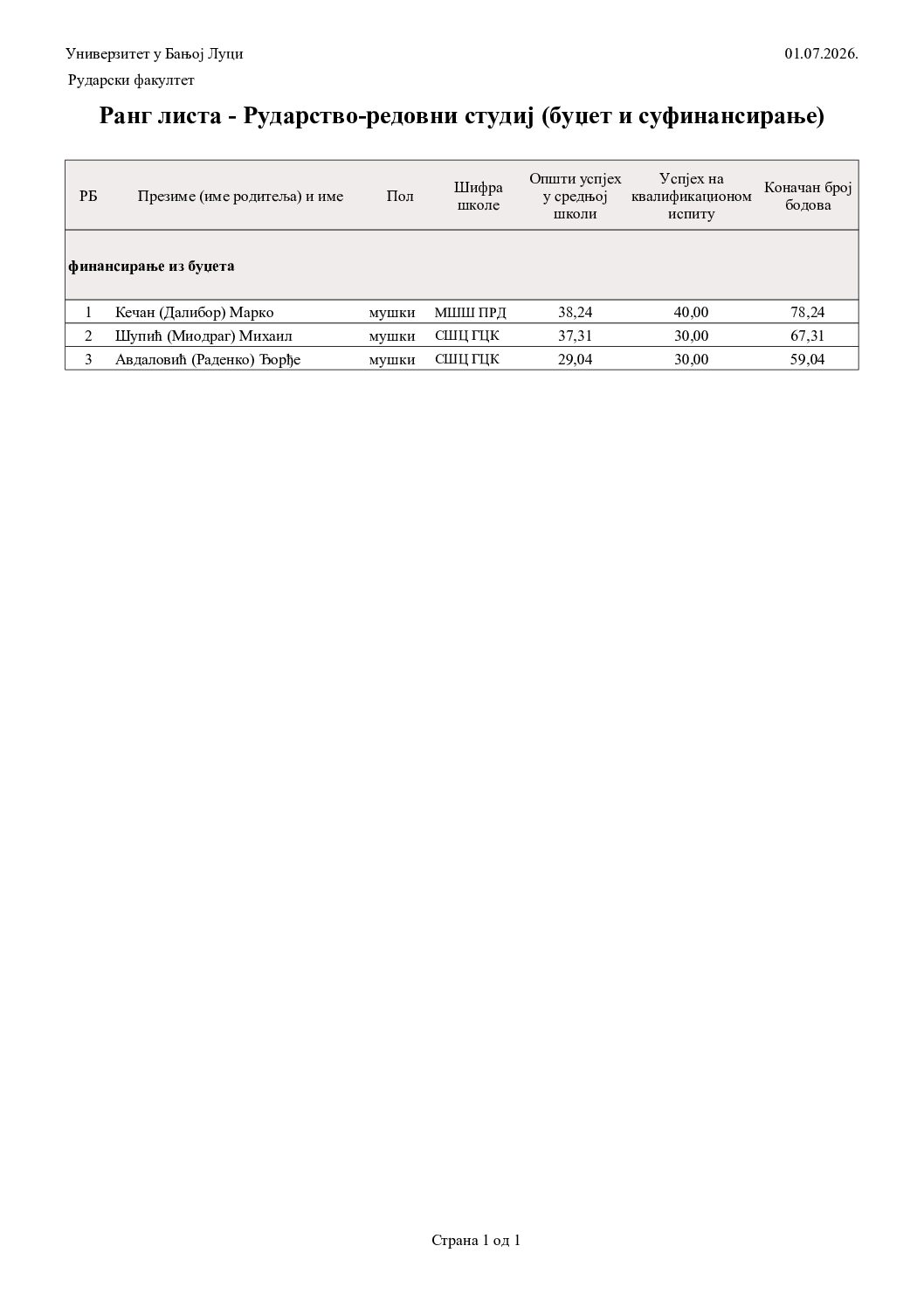 pi_rang_lista-47